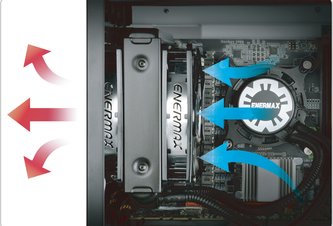 Photo Chladiče s uzavretým vodným okruhom