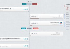 Photo Slovenská sporiteľňa: V jednoduchosti je krása