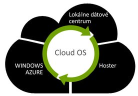 Photo Mračí sa firmám na lepšie časy?