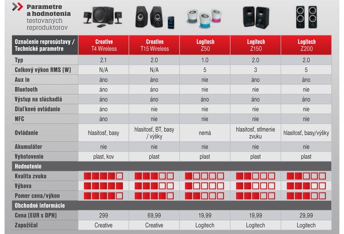 Photo Čerstvé novinky vo svete reproduktorov