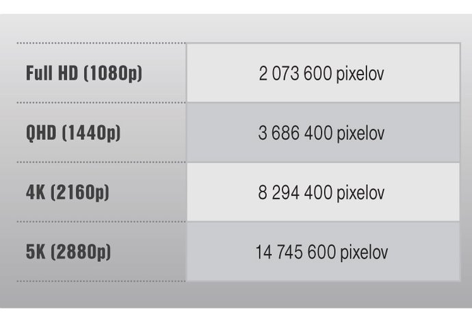 Photo Hrajme sa vo vysokom rozlíšení
