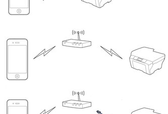 Photo Tlač dokumentov z mobilných zariadení