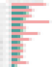 Photo Vyberáme procesor