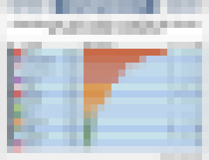 Photo Aktuálny rebríček Dirty Dozen – ústup USA, prvé miesto pre Čínu