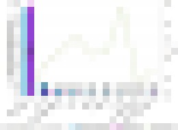 Photo Videoreklamu využíva takmer pätina kampaní na Slovensku