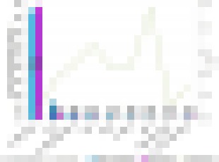 Photo Videoreklamu využíva takmer pätina kampaní na Slovensku