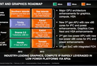 Photo AMD mení architektúru svojich procesorov