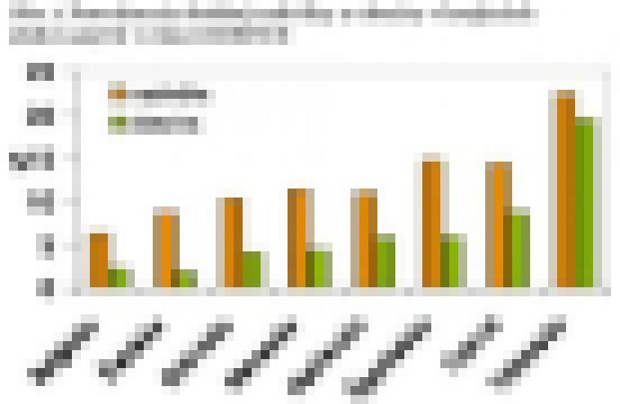 Photo Ako zabrániť detskej obezite – novinky zo štúdie IDEFICS