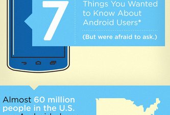 Photo Používatelia Androidu a sedem faktov o nich