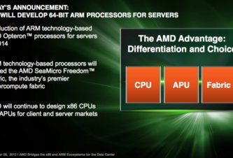 Photo AMD bude vyrábať procesory s architektúrou ARM