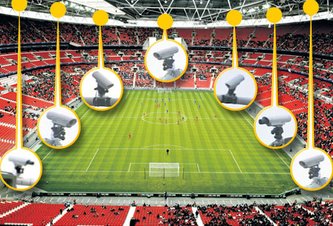 Photo Nové technológie pomôžu futbalovým rozhodcom pri určovaní regulárnosti gólu. Ktorá je presnejšia?