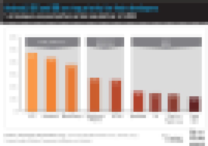 Photo Developer Economics 2013: Zaujímavé štatistiky o vývojároch mobilných aplikácií