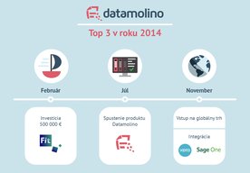 Photo Tri najvýznamnejšie udalosti startupu Datamolino v roku 2014