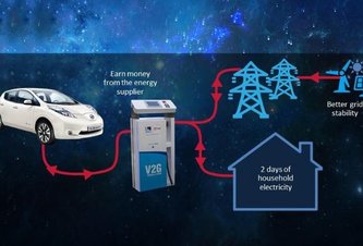 Photo Obojsmerná nabíjačka elektromobilu Nissan Leaf umožní napájať domácnosť z jeho batérie 