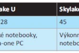 Photo Core i7-6700K alias Skylake