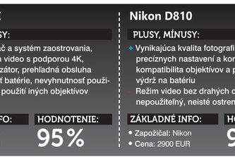 Photo Full frame bezzrkadlovka alebo zrkadlovka?