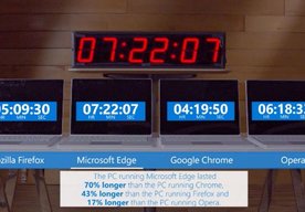Photo Microsoft presviedča, ako rýchlo vyšťaví Chrome batériu vášho notebooku