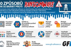 Photo 10 spôsobov ochrany proti ransomvéru pre SMB firmy: kombinácia riešení a procesov 
