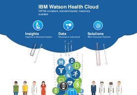 Photo IBM a Visa urobia vďaka platforme Watson z áut a spotrebičov s internetom potenciálne predajné miesta