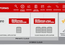 Photo ČR: Najnovšie verzie platformy Red Hat CloudForms prináša automatizáciu do správy prostredia s viac cloudmi 