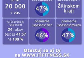 Photo Už 20-tisíc Slovákov sa otestovalo v IT Fitness test 2017 