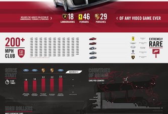 Photo Xbox: Predstavovanie áut z garáže Forza Motorsport 7 pretína cieľovú čiaru