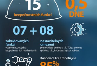 Photo Universal Robots: coboty sú odpoveďou na rast zákaziek a nedostatok pracovníkov v slovenských výrobných firmách