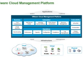 Photo CZ: Modernizovaná platforma pre správu cloudu vRealize Cloud Management Platform VMware zjednodušuje moderné dátové centrá