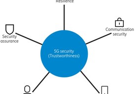 Photo CZ: V Ericssone je bezpečnosť v rámci 5G  na prvom mieste 