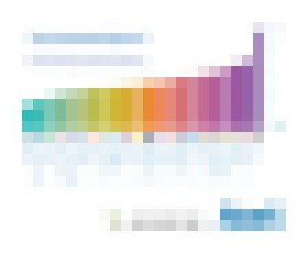 Photo Atos v spolupráci so startupom Greenspector ukázal, koľko energie spotrebuje 30 najpopulárnejších mobilných aplikácií