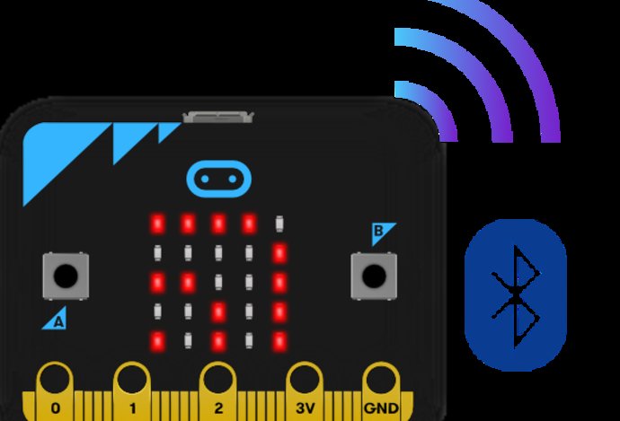 Photo IoT prakticky – programovanie Micro:bitu v jazyku Python 3, bezdrôtová komunikácia