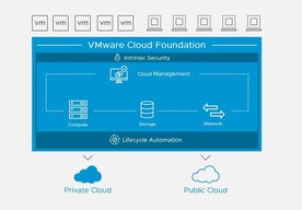 Photo CZ: VMware predstavuje hybridný cloudovú platformu pre hybridné IT budúcej generácie