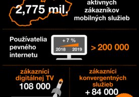 Photo Orangeu sa v roku 2019 podaril obrat v strategických oblastiach: zaznamenal nárast v oblasti fixných aj konvergentných služieb