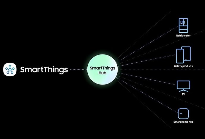 Photo Samsung urýchľuje vývoj prepojených domácností integráciou technológie SmartThings do svojich zariadení