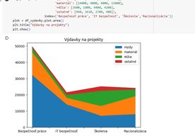 Photo ML v Pythone 5 – vizualizácia údajov pomocou grafov