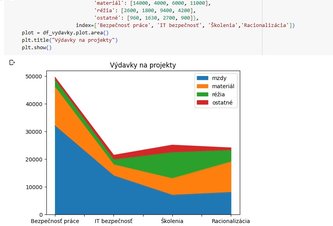 Photo ML v Pythone 5 – vizualizácia údajov pomocou grafov
