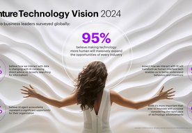 Photo V roku 2024 budú kľúčové technológie, ktoré zvýšia ľudskú produktivitu a kreativitu