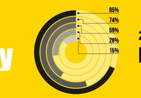 Photo Odhaľte tajomstvá a najnovšie trendy v oblasti práce s dátami na Power BI Day 2024