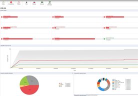 Photo  GFI Software: veľmi veľa výstrah a zväčšujúce sa tieňové IT narušujú firemnú bezpečnosť