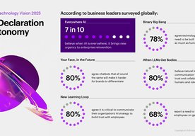 Photo Accenture Technology Vision 2025: Umelá inteligencia prinesie firmám novú úroveň autonómie