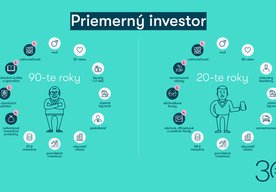 Photo 30 ROKOV INVESTOVANIA NA SLOVENSKU
