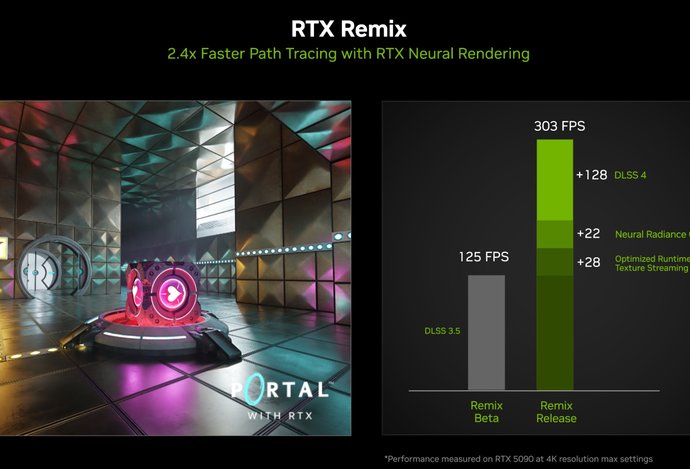 Photo Vylepšená technológia neurónového vykresľovania NVIDIA RTX