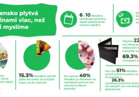 Photo Alarmujúce plytvanie potravinami: 37 %  Slovákov vyhadzuje jedlo aspoň raz týždenne 