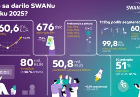 Photo SWAN v roku 2025 zvýšil tržby aj zisk a preinvestoval rekordných 80 miliónov eur