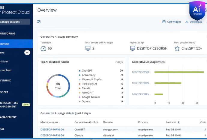 Photo Acronis uvádza GenAI Protection pre bezpečné využívanie AI