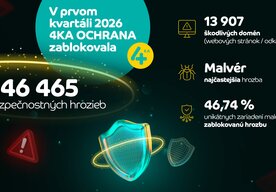 Photo Takmer každý druhý používateľ čelil kyberútoku. SWAN odhalil viac ako pol milióna hrozieb za tri mesiace