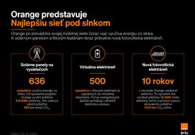 Photo Najlepšia sieť pod slnkom: K solárnym panelom a lítiovým batériám pribudne nová fotovoltická elektráreň