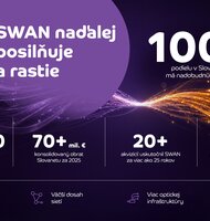 Photo Podpis zmluvy o významnej akvizícii na slovenskom trhu: Slovanet mieri pod krídla SWAN-u