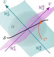 Photo Fyzici konečne našli most, ktorý spája gravitáciu a kvantový svet